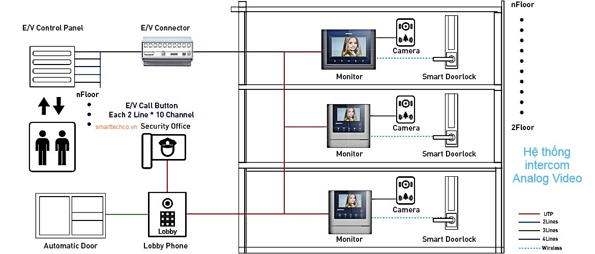 so-do-he-thong-intercom-analog-video