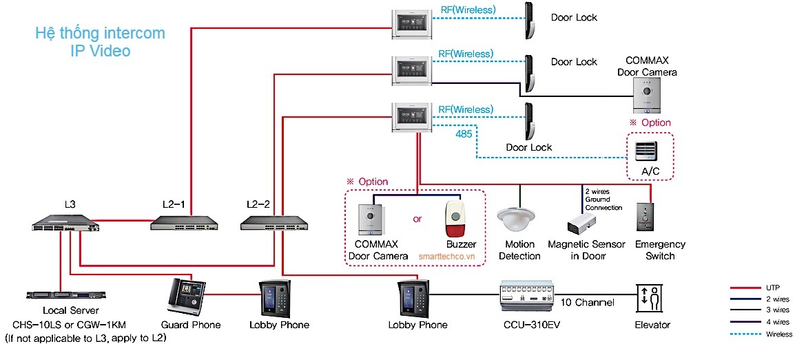 so-do-he-thong-intercom-ip-video